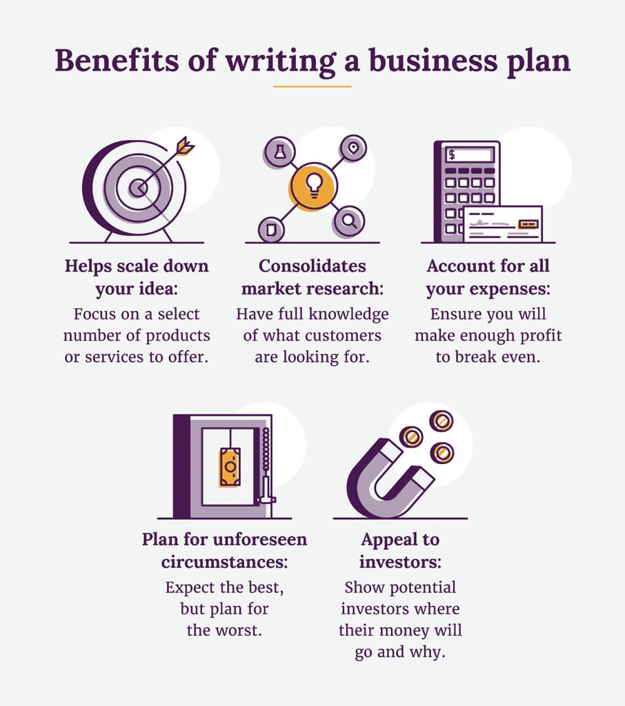 Benefits of writing a business plan