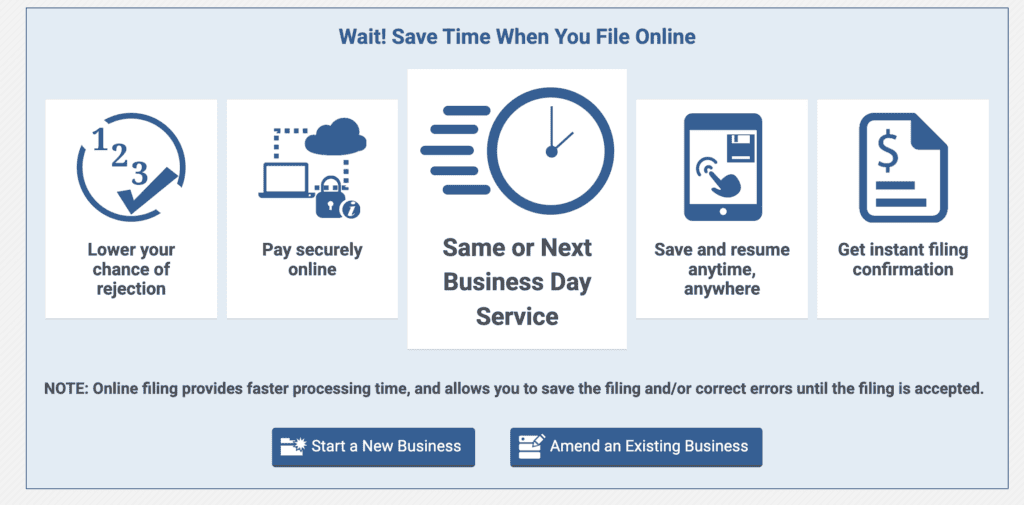 SC LLC Formation Online