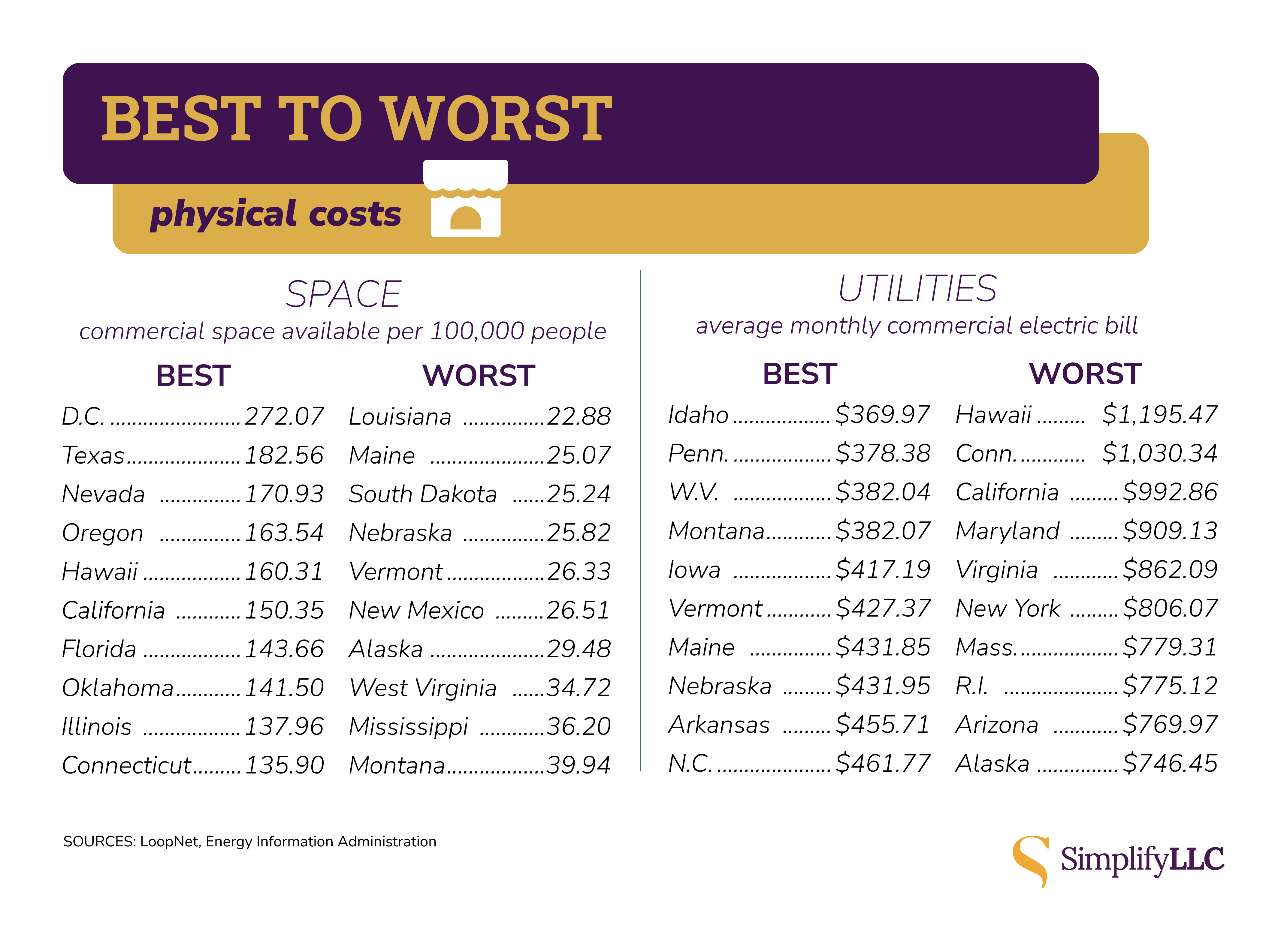 Cost of space and utilities